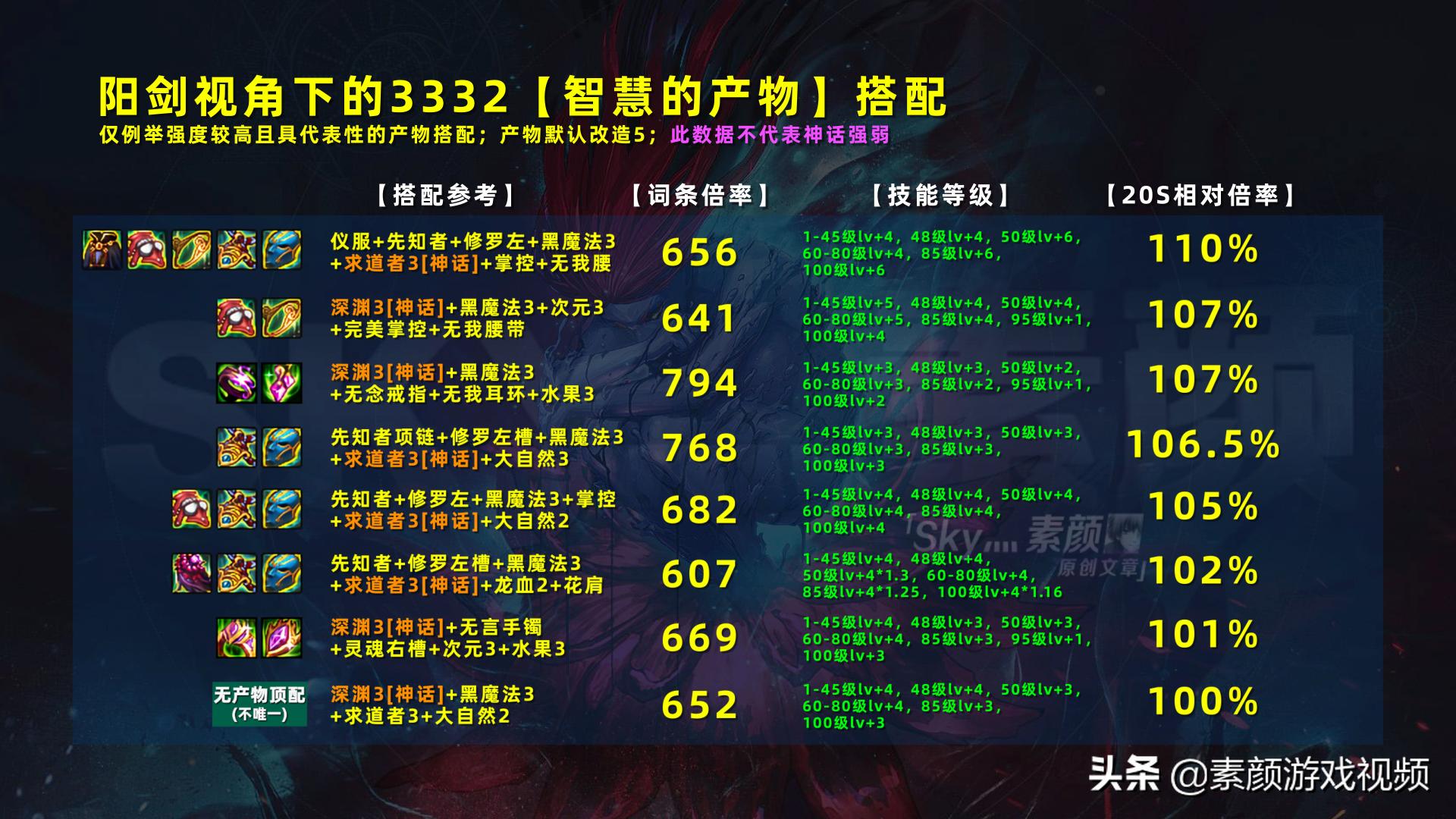 dnf有哪些超能力,dnf全流派强度