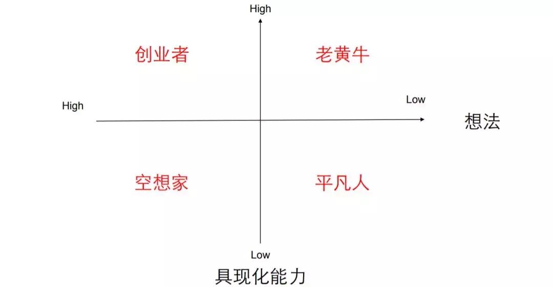 白手起家100万赚钱方法,白手起家赚100万的案例