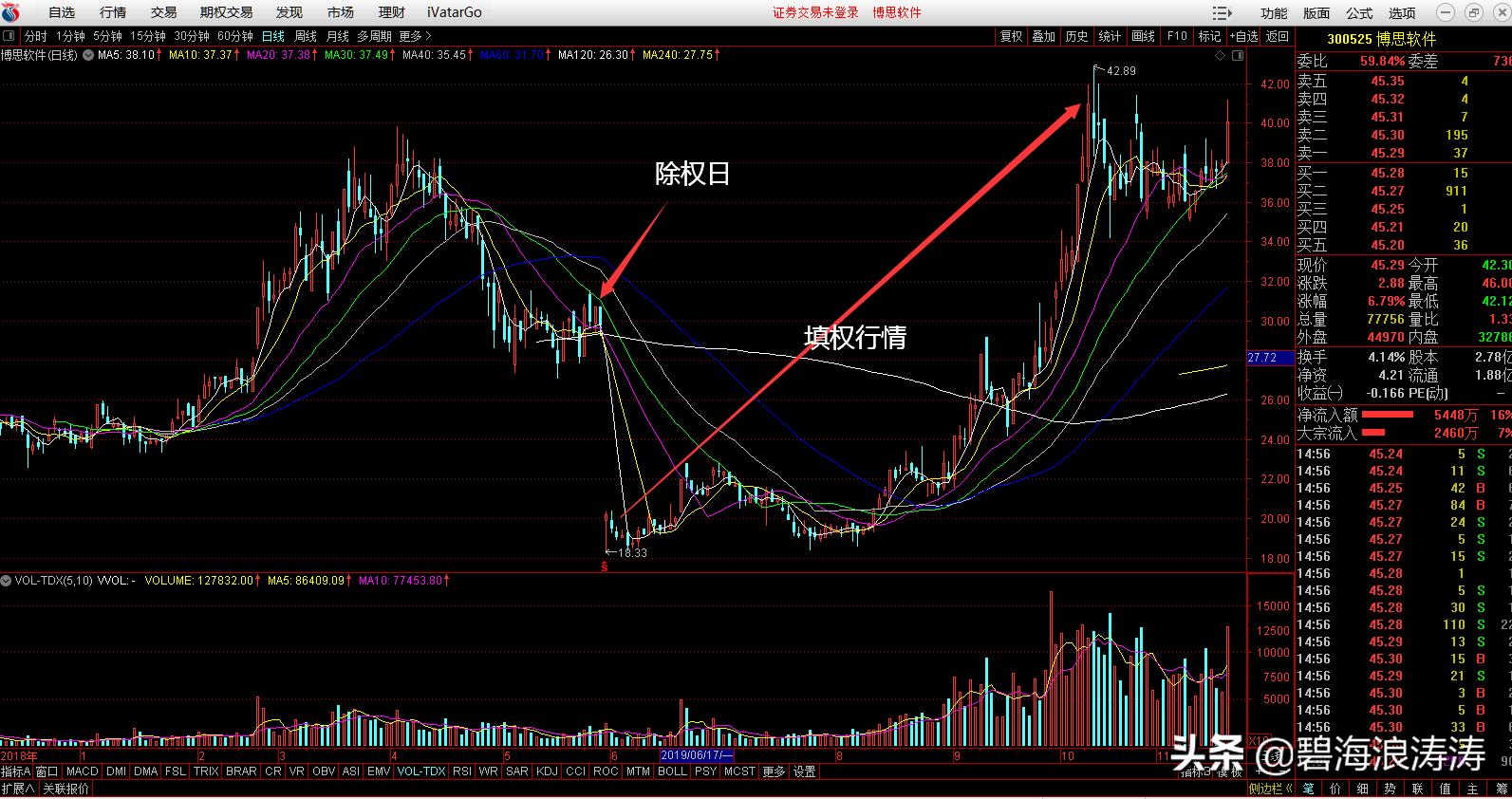 最全股票操作软件知识,股票行情软件术语讲解