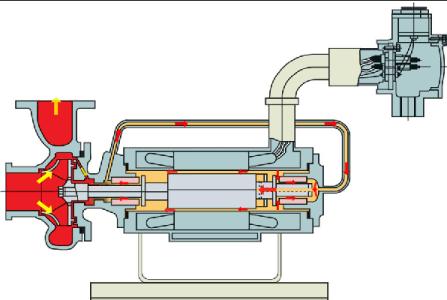 40种泵动画结构工作原理全看懂了,总结了19种泵的工作原理看图就懂