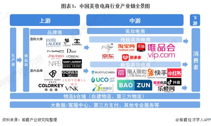 中国美妆市场规模预测2024内容,未来美妆行业10年趋势分析
