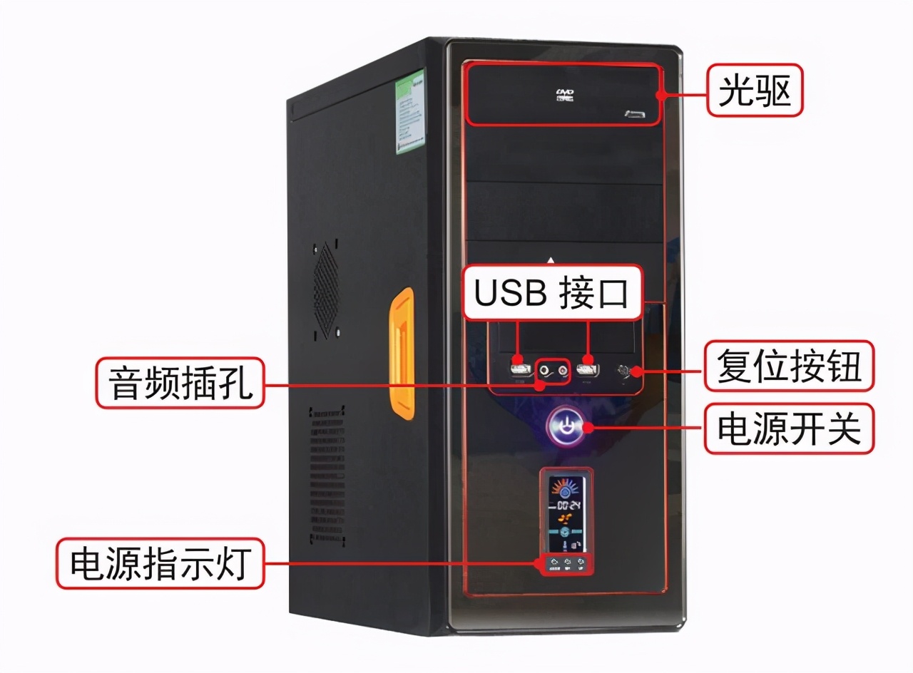 新手认识电脑主机前后操作面板