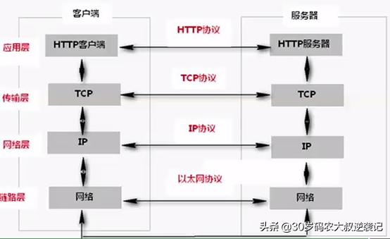 架构师必懂,网络编程设计思路