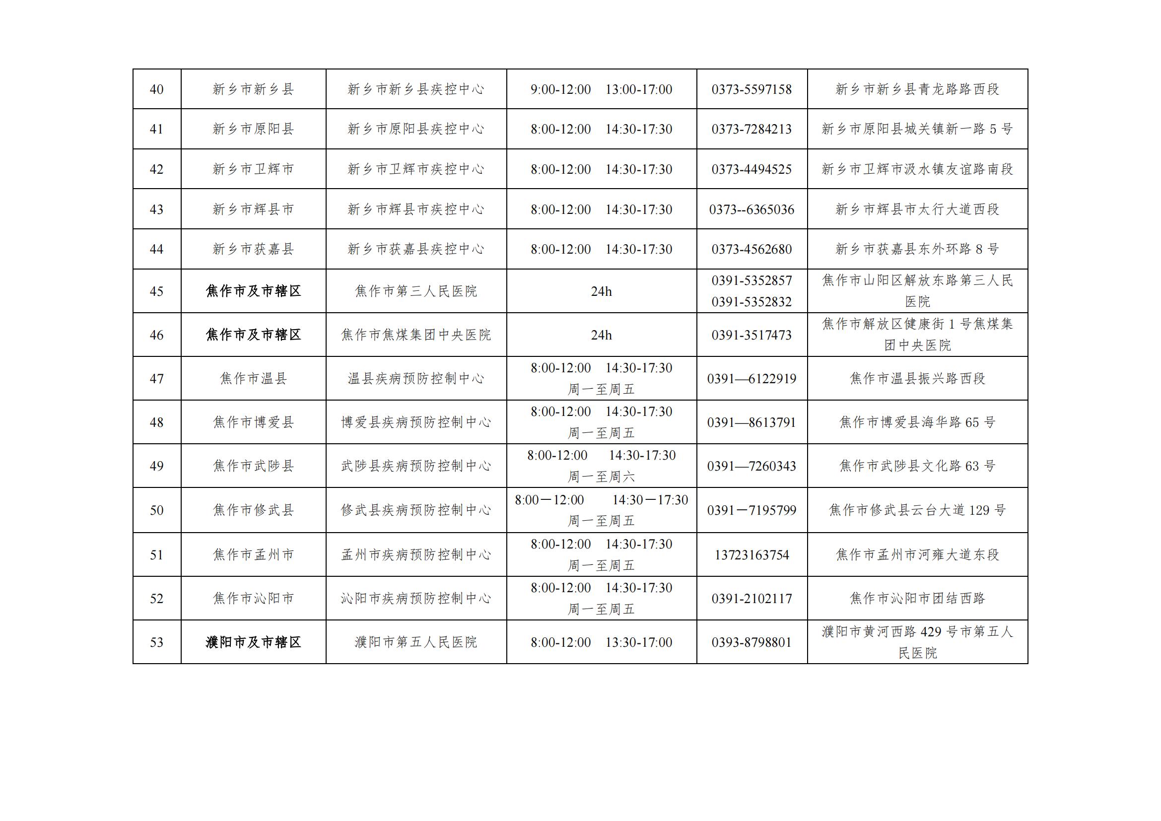 河南省结核病免费治疗,三甲医院结核病定点机构