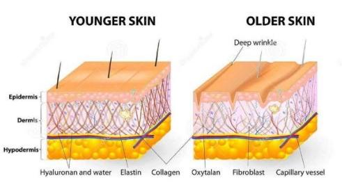 长痘不要惊慌教你自救小妙招,长痘怎么正确处理