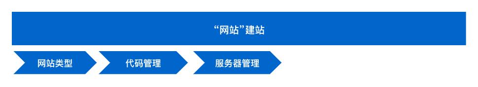 建一个网站需要多少钱,建个网站需要多少钱