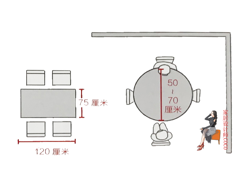 幸亏我机智全集,餐厨空间设计要点