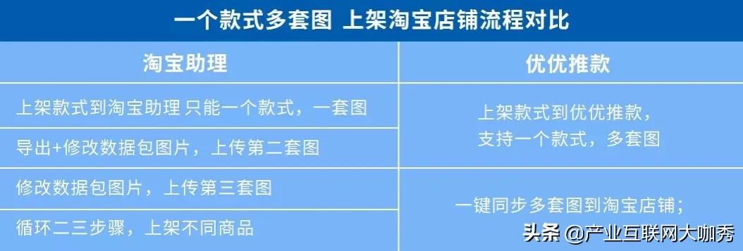 淘宝助力上架的方法,淘宝助理下架后多久能上架