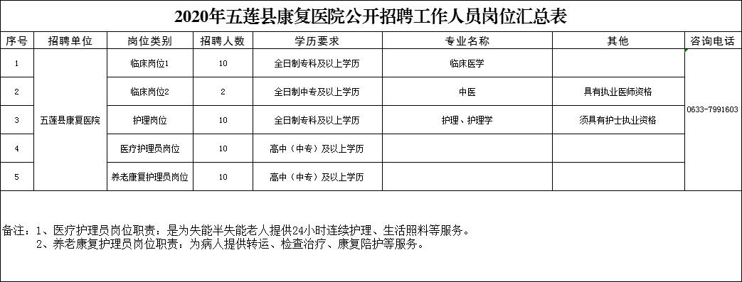 日照五莲县康复医院招聘信息,五莲县康复医院护理招聘信息