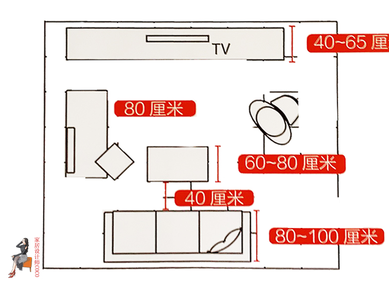 家居空间设计常用细节尺寸图,家居空间尺寸