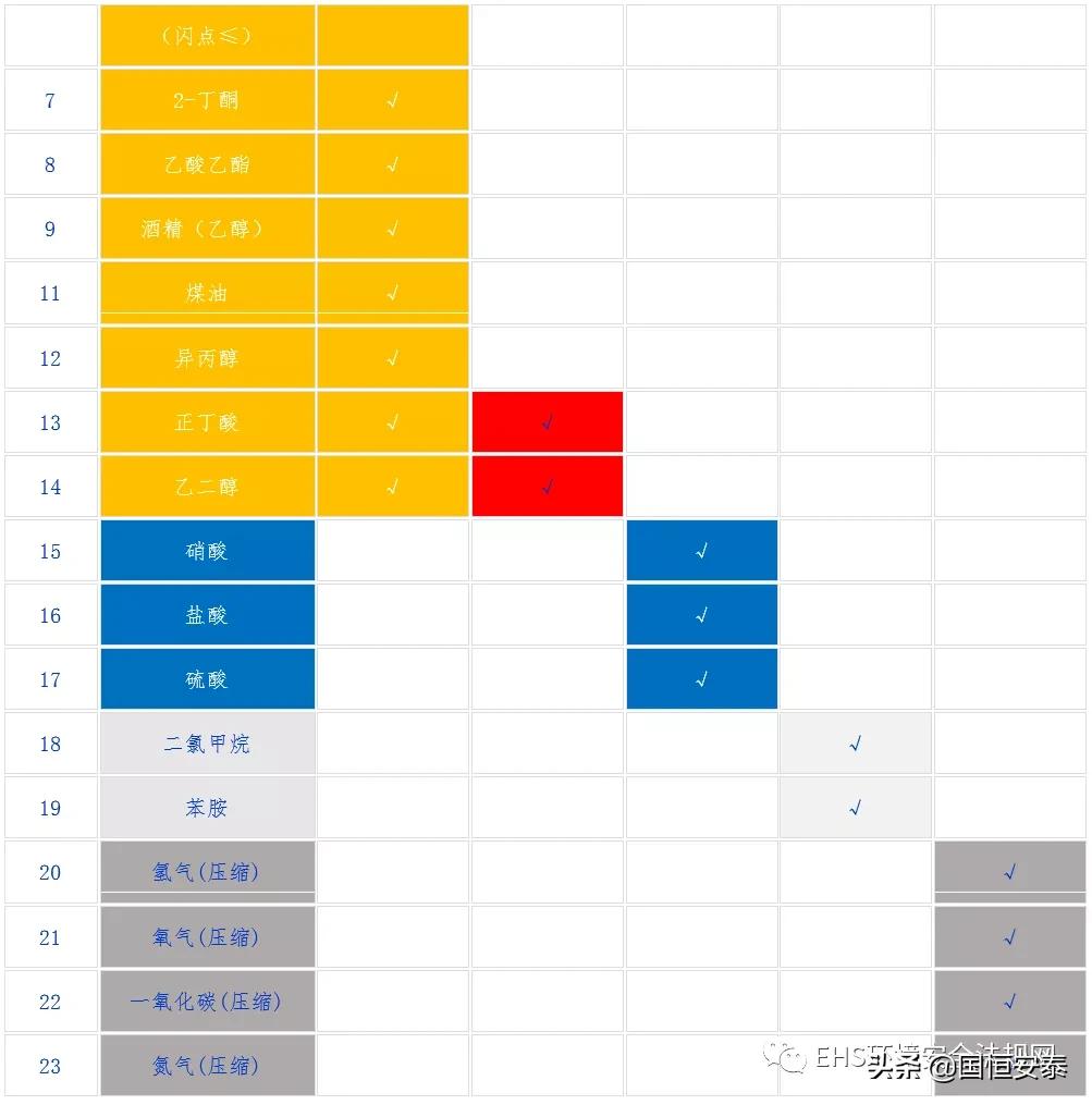 危险化学品储存柜安全,易制爆化学品储存柜