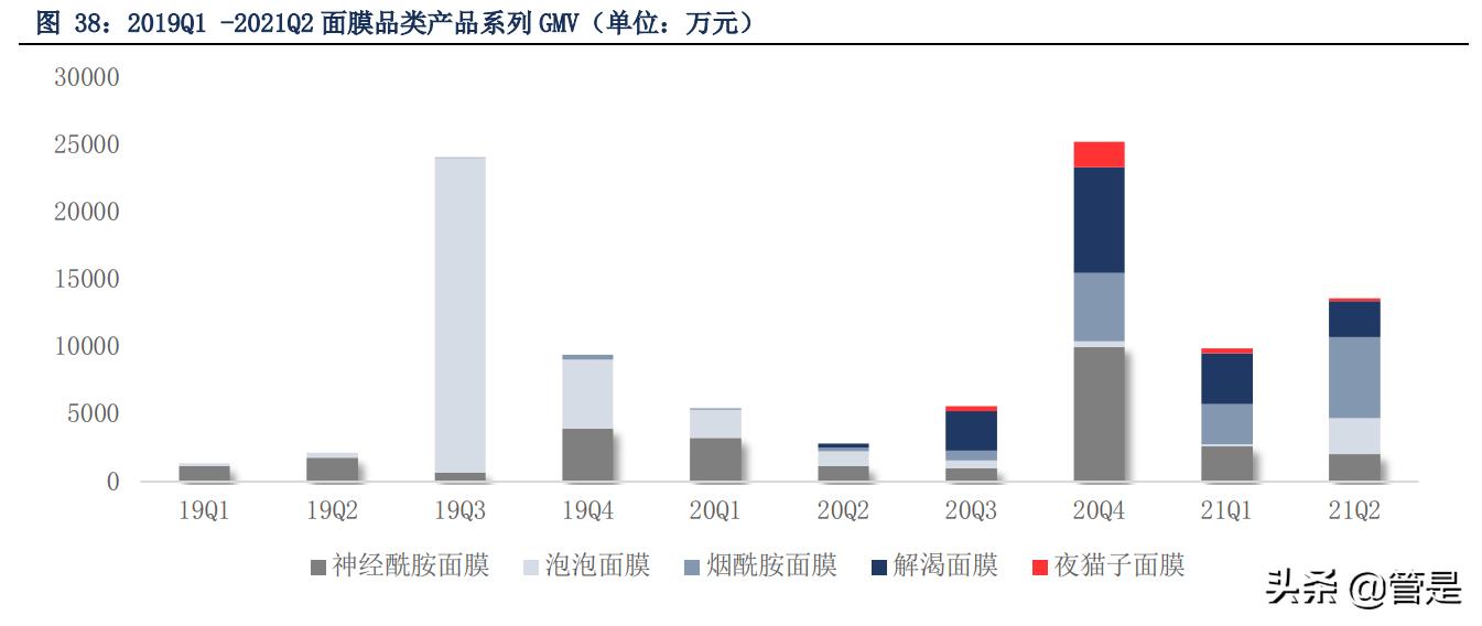 珀莱雅品牌定位分析,珀莱雅转型高端品牌