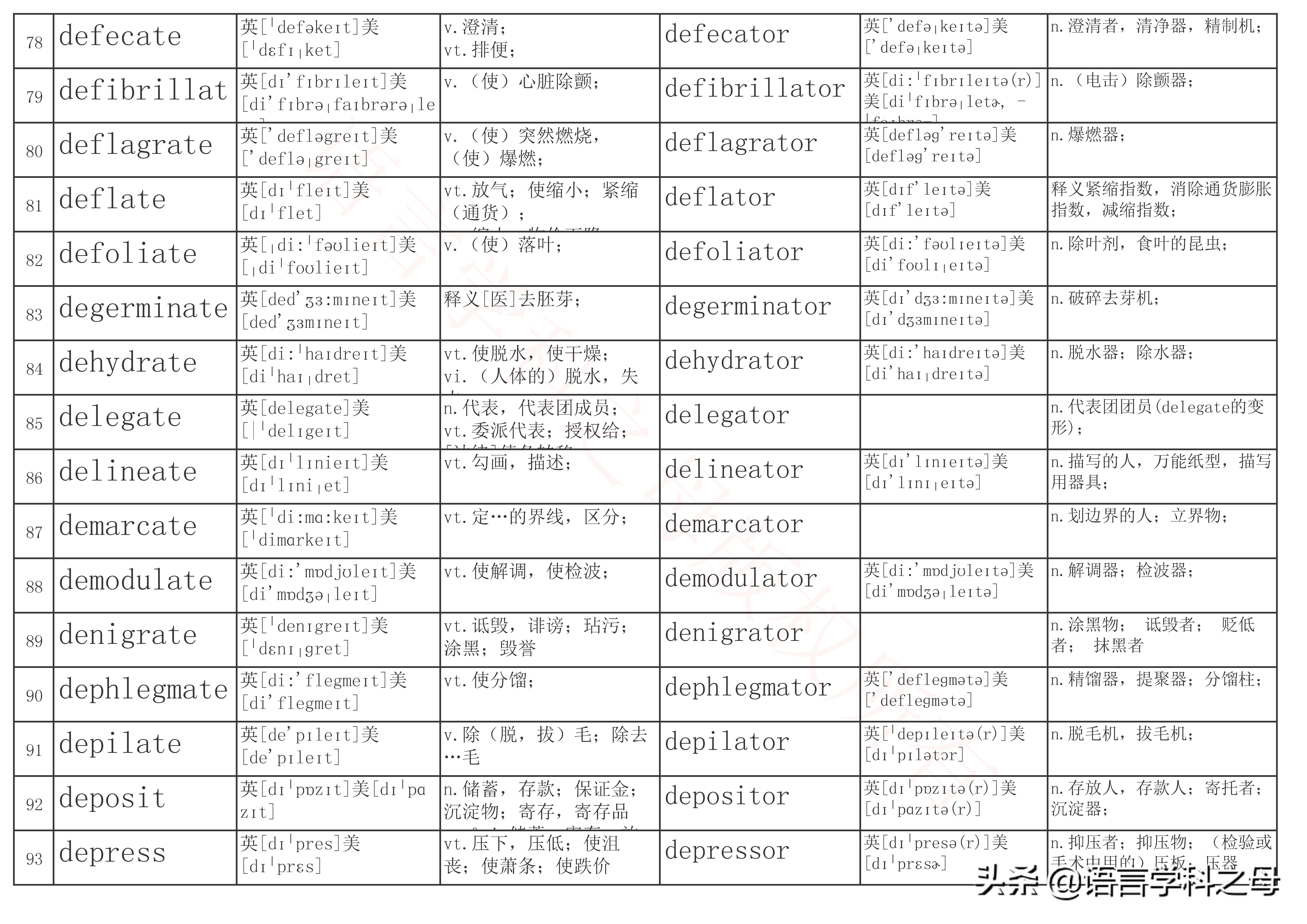 名词后缀加er和or有什么规律,英语单词中人物后缀er和or区别