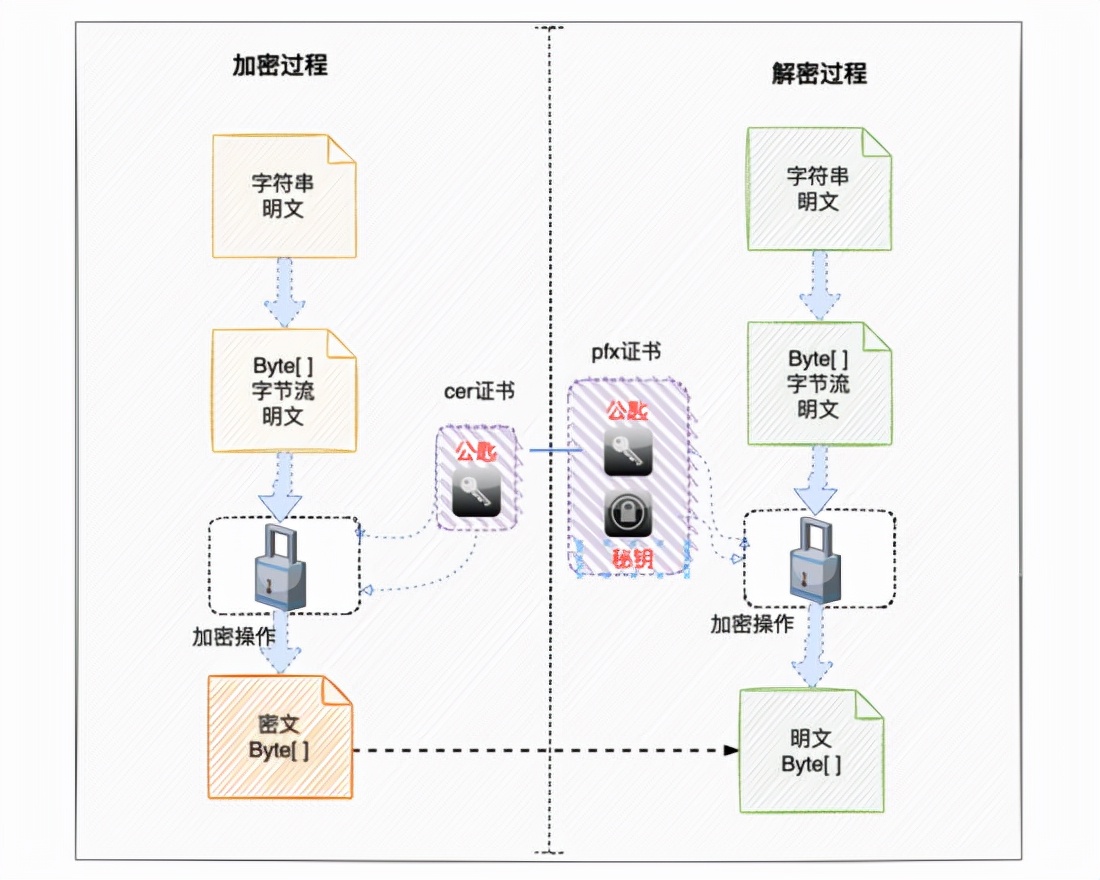 微服务架构数据库设计,微服务分布式锁技术