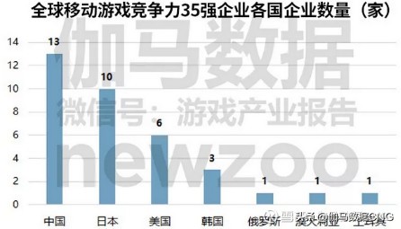 ip类手游,ip游戏行业的发展