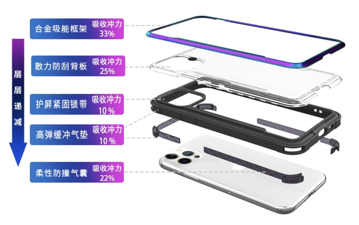 能让AppleCare+都赚不到钱的Defense决色小彩壳到底有多能摔？