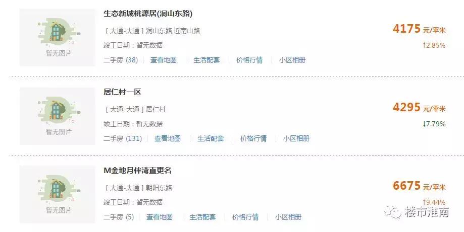 淮南房价现状及前景,淮南房价2019新楼盘