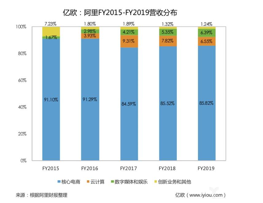 十大互联网公司排名及裁员情况,互联网大厂顶级薪资