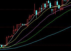 k线移动平均线和指标平均线区别,财知道系列视频