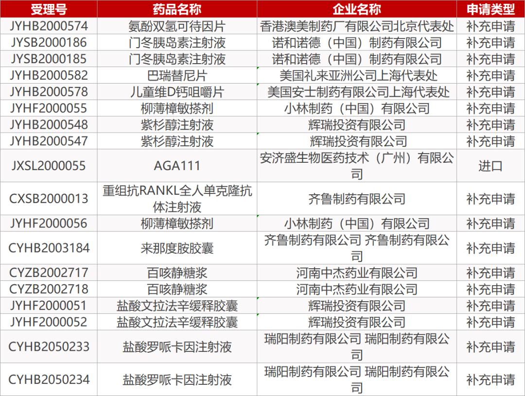 药企巨头与印度仿制药,药物研究所和印度仿制药