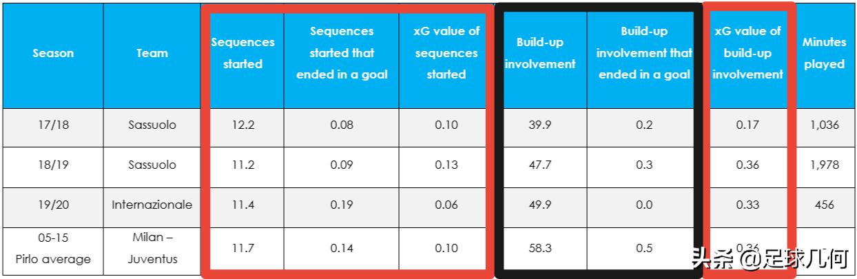 皮尔洛十大惊艳瞬间,皮尔洛十大巅峰瞬间