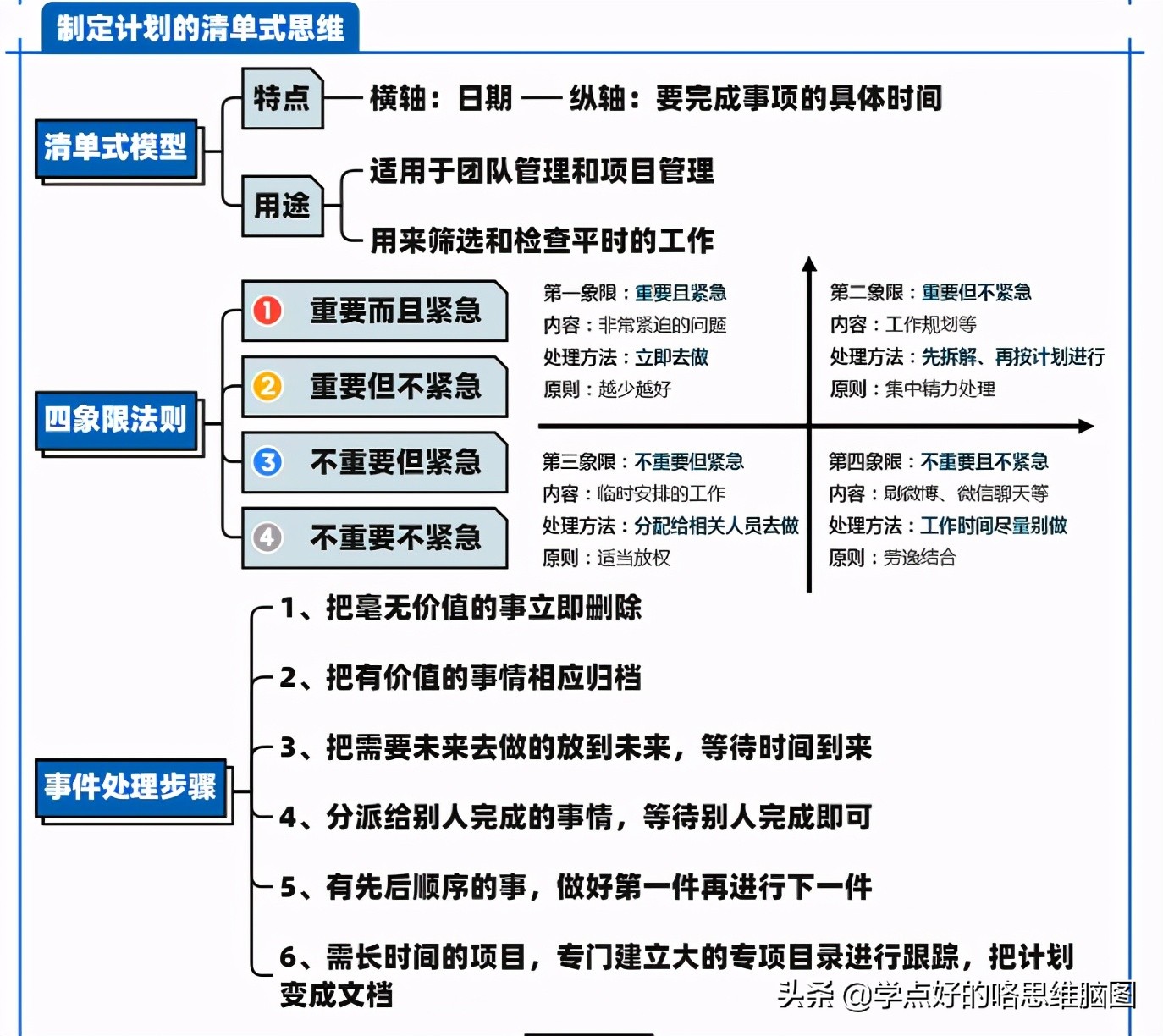 手把手教你超实用笔记,手把手教你做高效笔记教程