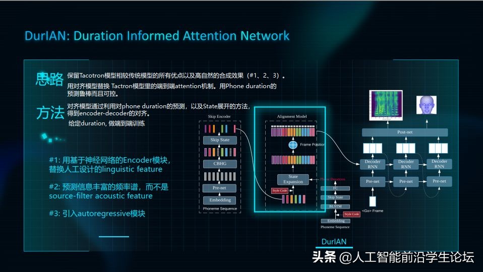 演讲实录|俞栋：虚拟人中的多模态合成技术