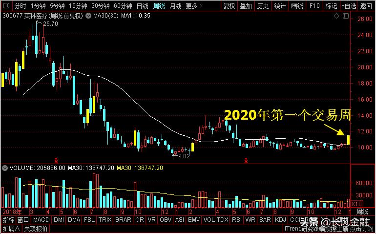 英科医疗黑历史,英科医疗出了什么大事