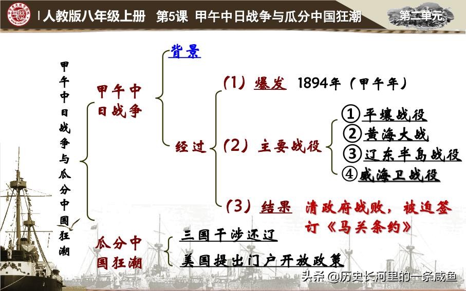 甲午中日战争与瓜分中国狂潮影响,甲午中日战争及列强瓜分中国狂潮