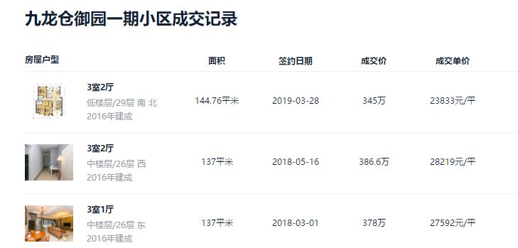 华润悦玺历史成交价格,华润悦玺6000多一平正常吗