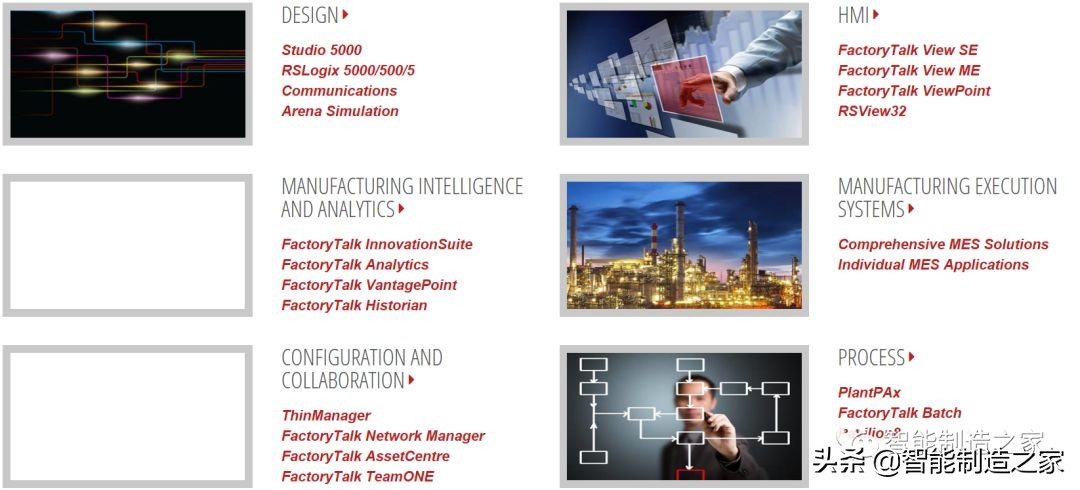 罗克韦尔数字化仿真系统,罗克韦尔系统应用