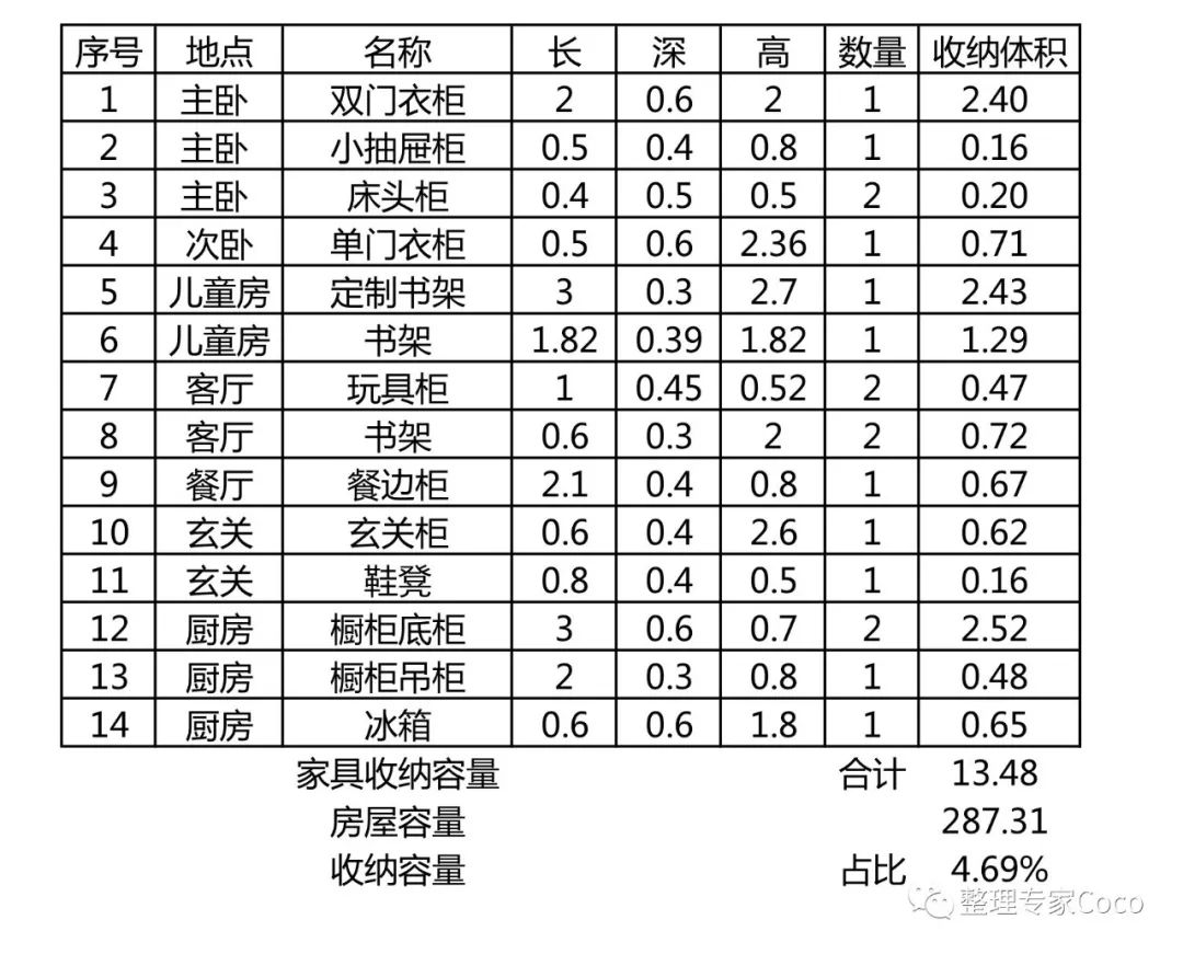 来吧！算一算，你就知道为什么你家这么乱啦