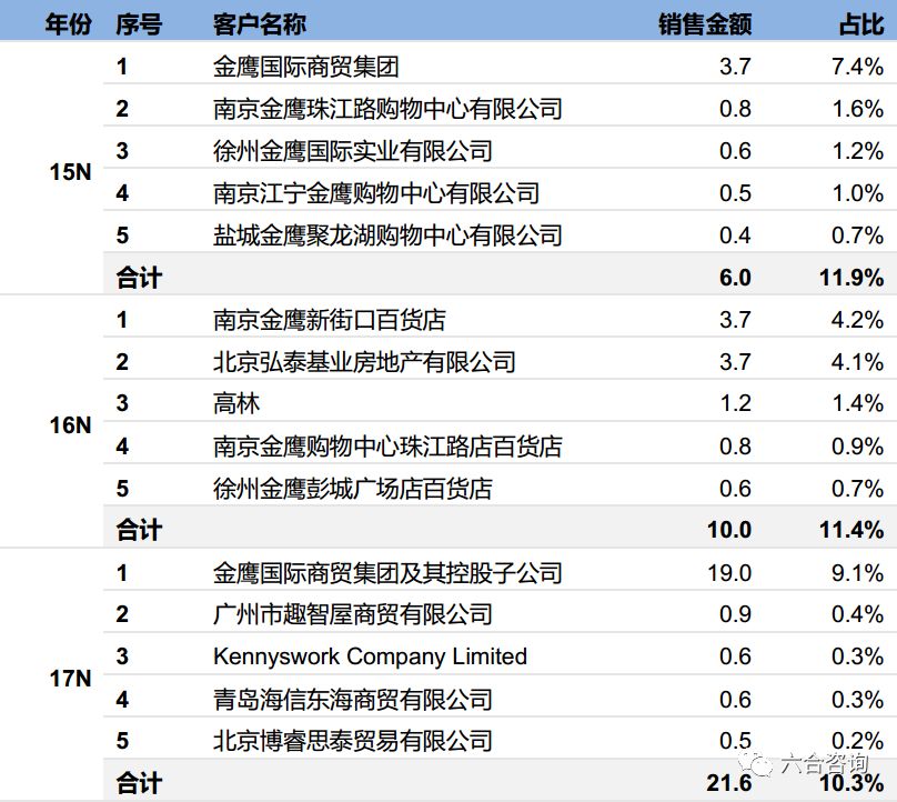 泡泡玛特molly毕奇,泡泡玛特慕奇molly特别款