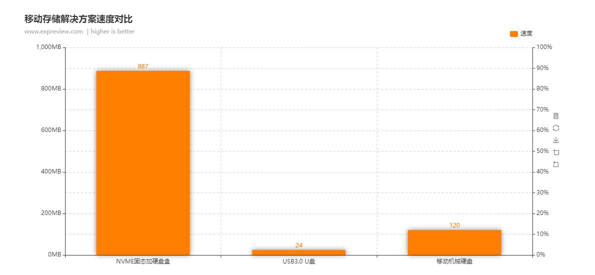 致钛固态pc005,致钛pc005独立缓存有什么用