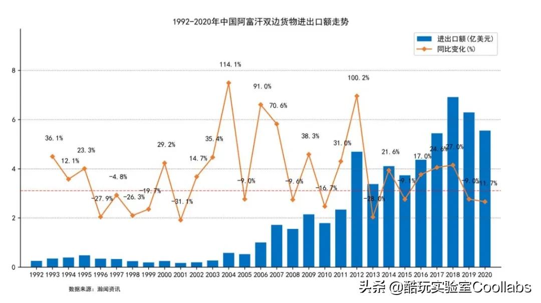 拯救阿富汗翻译,拯救阿富汗的人