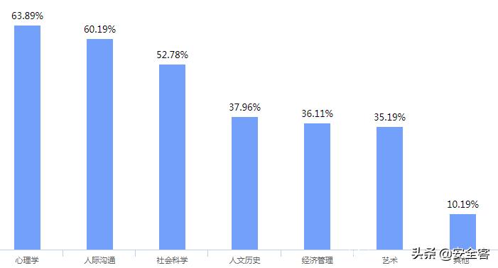 网安人员,网安工作人员