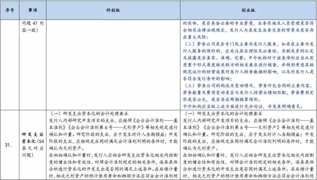 基金科创板和创业板,创业板科创板新三板