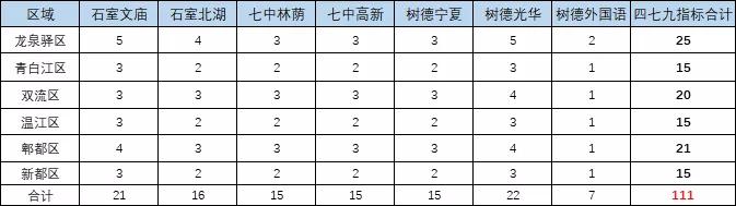 自主招生取消预报名,2020自主招生取消多少人读高中