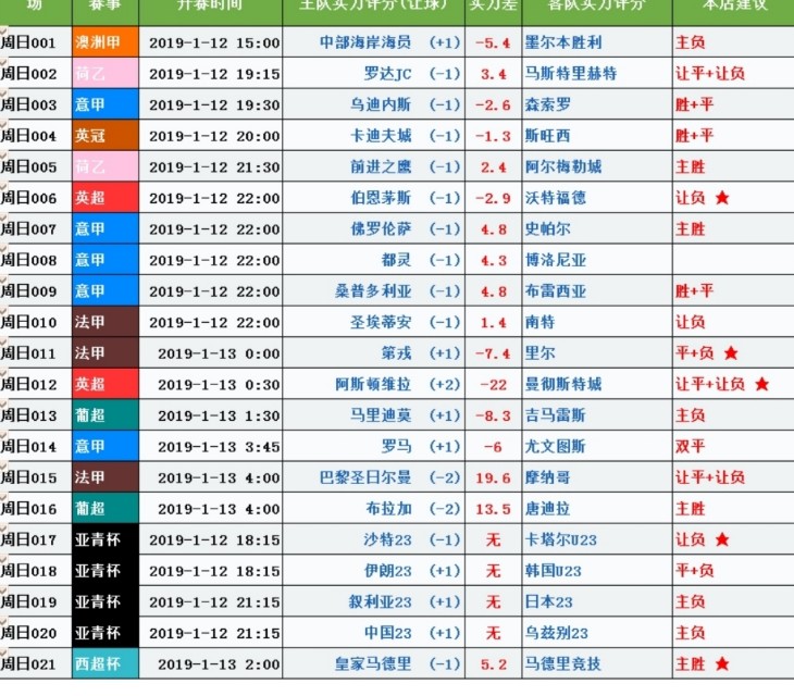 足彩必发基础知识,新手小白足彩盘路解析技巧