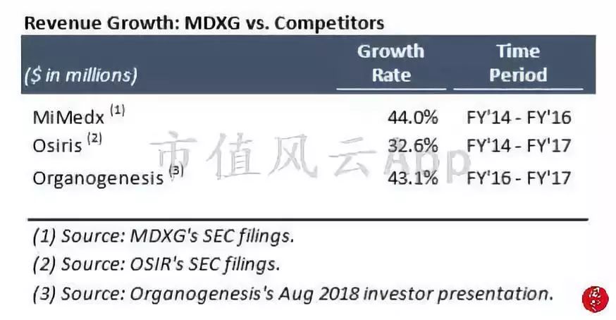 海外风云｜美国沽空机构看多MDXG：股价被过度*压打**
