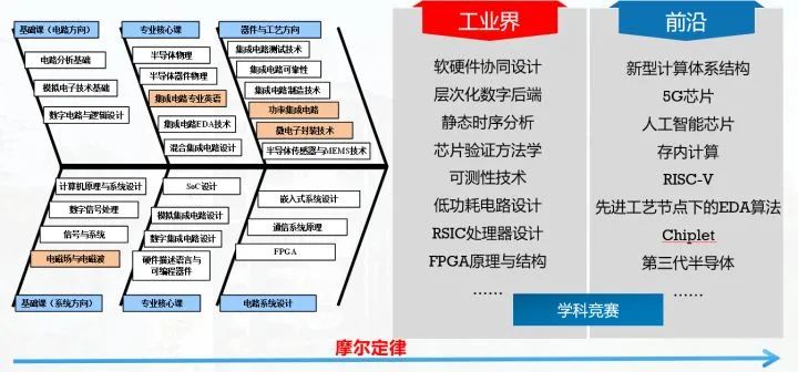 五位大学生研究中国芯新的后续,中科院研发中国芯