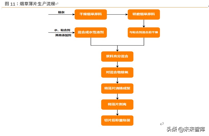 草烟是啥,草烟属于什么烟