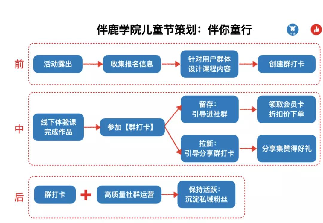 粘土做什么好卖,卖粘土作品挣钱吗