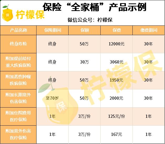 这3类保险不要碰买了就会后悔,这3种保险80%买错了