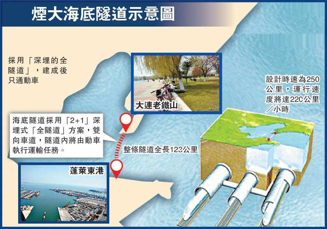 中国最厉害的15条海底隧道,中国最强的10个隧道