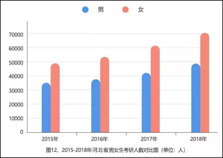 考研与不考研对以后就业的区别,考研女生与不考研女生