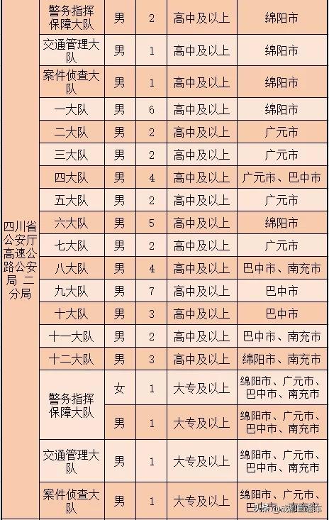 四川宜宾2021事业单位招聘,宜宾事业单位招聘2023年有几次