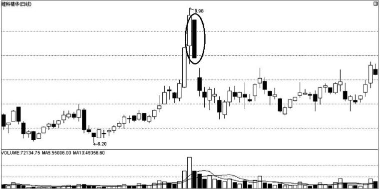 k线经典图解视频,k线图出现大阴线意味着什么