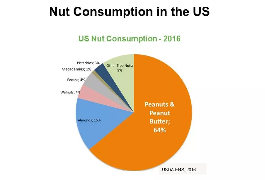 生花生过敏但熟花生不过敏,花生过敏吃了花生皮有事吗