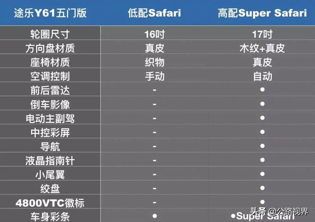 途乐y60丰田lc76,途乐y61和丰田lc71哪个好